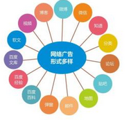 西安網(wǎng)絡(luò)推廣:百度颶風(fēng)算法推出后，網(wǎng)站內(nèi)容如何做優(yōu)化？