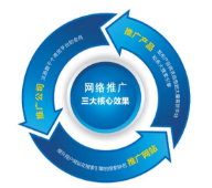 西安網絡推廣公司:作為一名seo工作人員如何快速診斷一個網站？