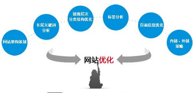 西安優(yōu)化公司：白帽與黑帽是什么？
